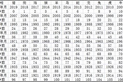 1993生肖五行|1993出生属什么生肖查询，1993多大年龄，1993今年几岁